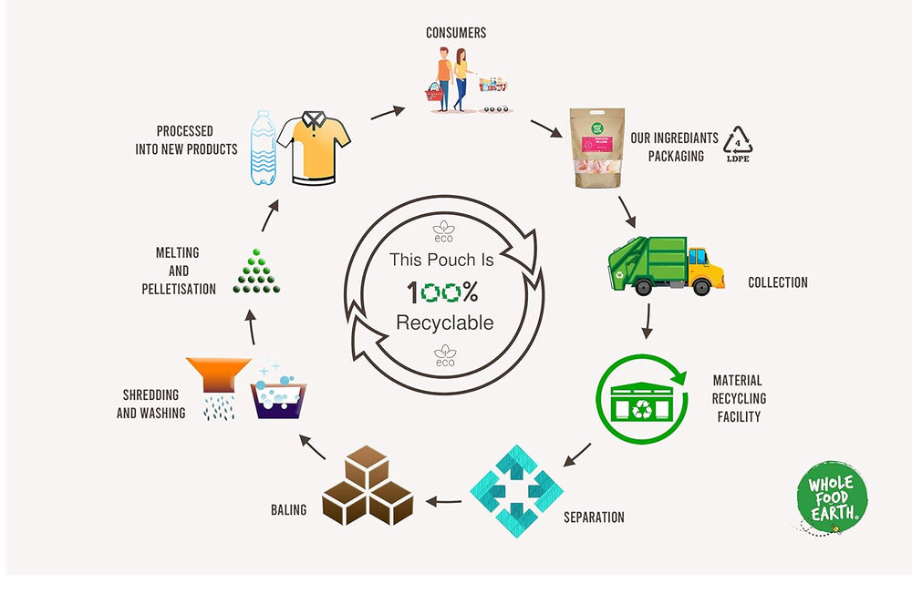 Ciecierzyca pełnoziarnista ziemna 8mm (idealna do hummusu), bez GMO, naturalna, wegańska, bez nabiału, bez dodatku cukru, 2kg