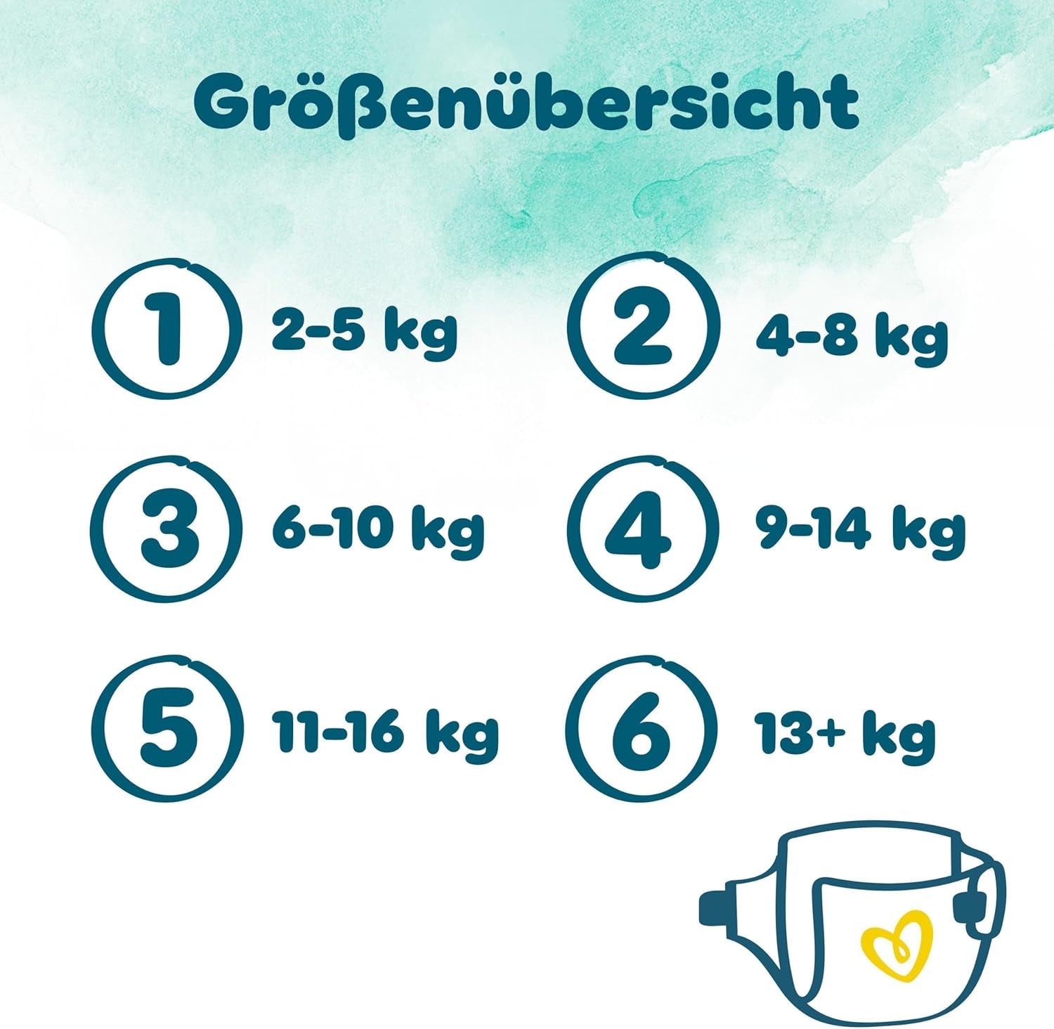 Pieluchy Pampers Harmony Rozmiar 6, 144 pieluszki, 13kg+, Delikatna ochrona skóry ze 100% ochroną Pampers