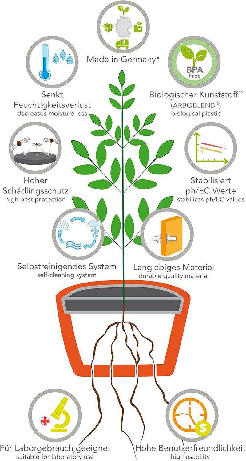 Hydro Farmer, 19-częściowy zestaw doniczek Ø 18 cm (zielony), system uprawy obejmujący 4 doniczki, 4 pierścienie do podlewania, 4 pokrywki, zestaw adapterów i wąż 2 m, hydroponika, aeroponika