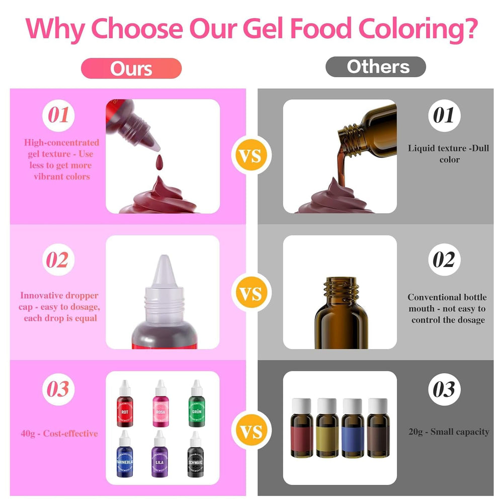 Colorant alimentar gel negru - 40 g colorant alimentar pe bază de gel, colorant alimentar fără zahăr, foarte concentrat, pentru coacerea prăjiturilor, macaroanelor, glazurii, fondantelor, fursecurilor, gogoșilor