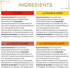 Hrană umedă pentru pisici Gourmet Gold Tender Morsels în sos, mix variat, pachet de 96 (96 x 85g)