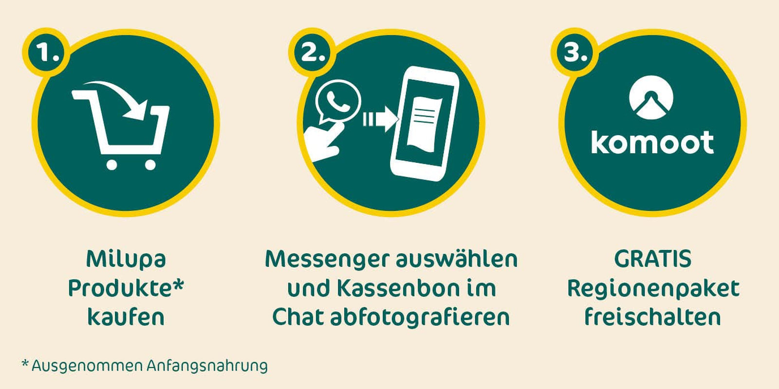 Milupa Kaszka Mleczna Pełnoziarniste Owoce - Owsianka dla dzieci bez oleju palmowego, od 6 miesiąca życia - 4 X 400 G (opakowanie 2 szt.) Matka i Dziecko Naty Shop