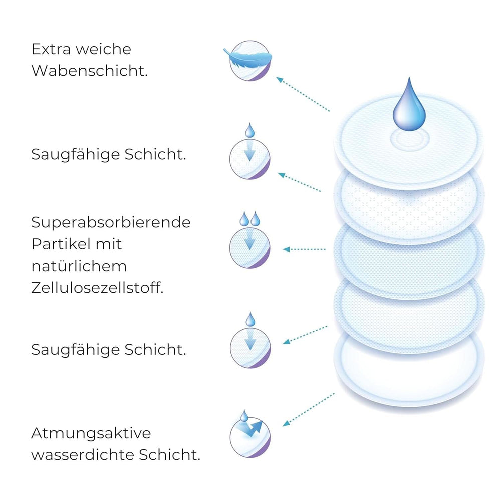Nuvita 1202 - Absorbenty do karmienia piersią na dzień i na noc Akcesoria Żywność i karmienie piersią Sklep Bebe Naty