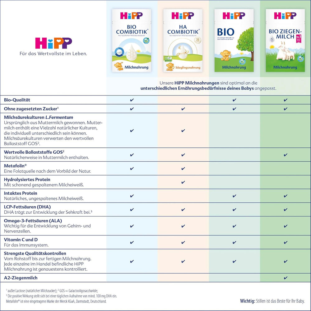 HiPP 3 Organic Combiotik (4 x 600g), mleko następne od 10 miesiąca życia, z naturalnymi kulturami kwasu mlekowego, witaminami C i D, GOS, Omega-3 (DHA, ALA), najwyższej jakości organicznej