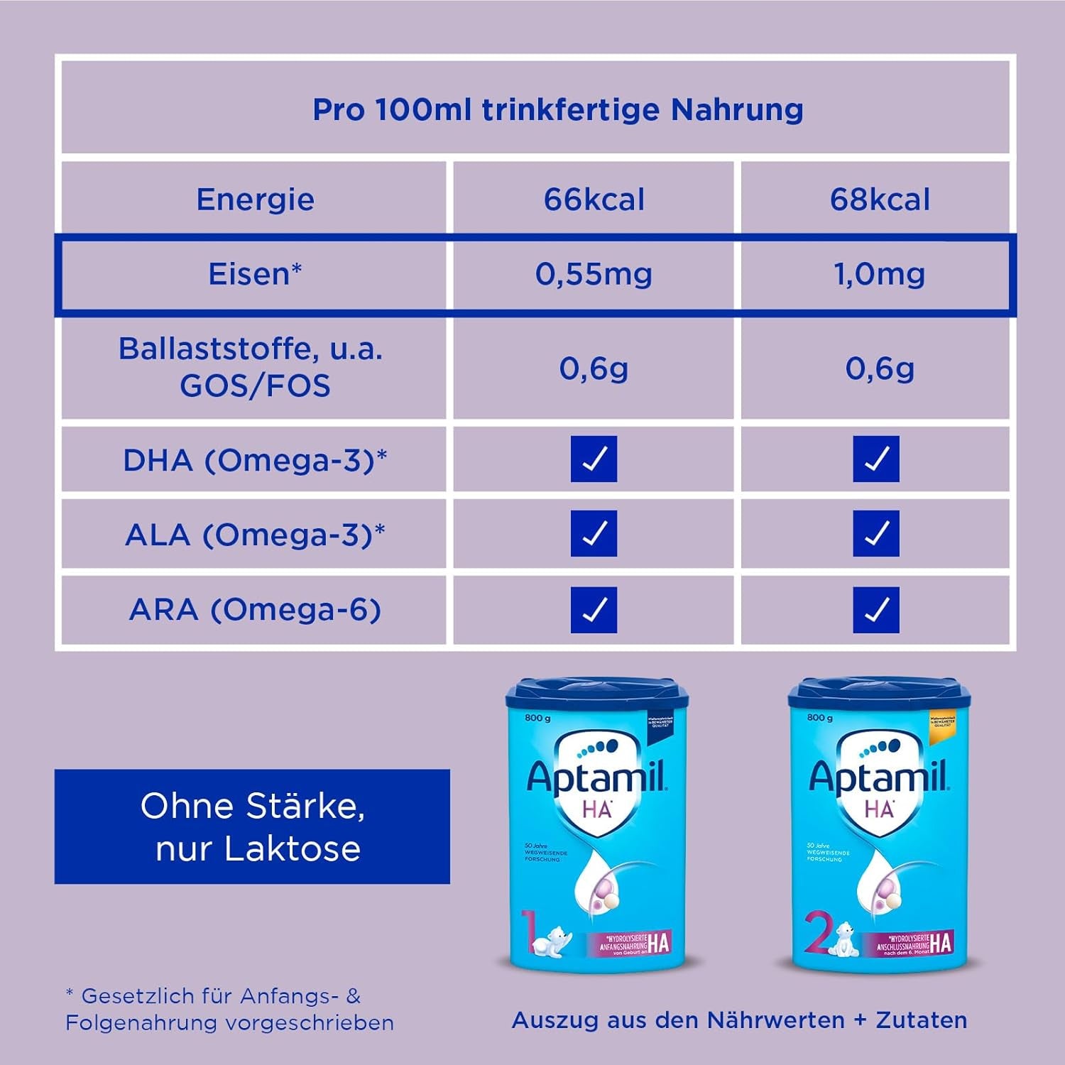 Aptamil HA 1 – Anfangsmilch von Geburt an, Mit DHA, Nur Lactose, Ohne Palmöl, Babynahrung, Milchpulver, 1x 800 g (Packung mit 4)