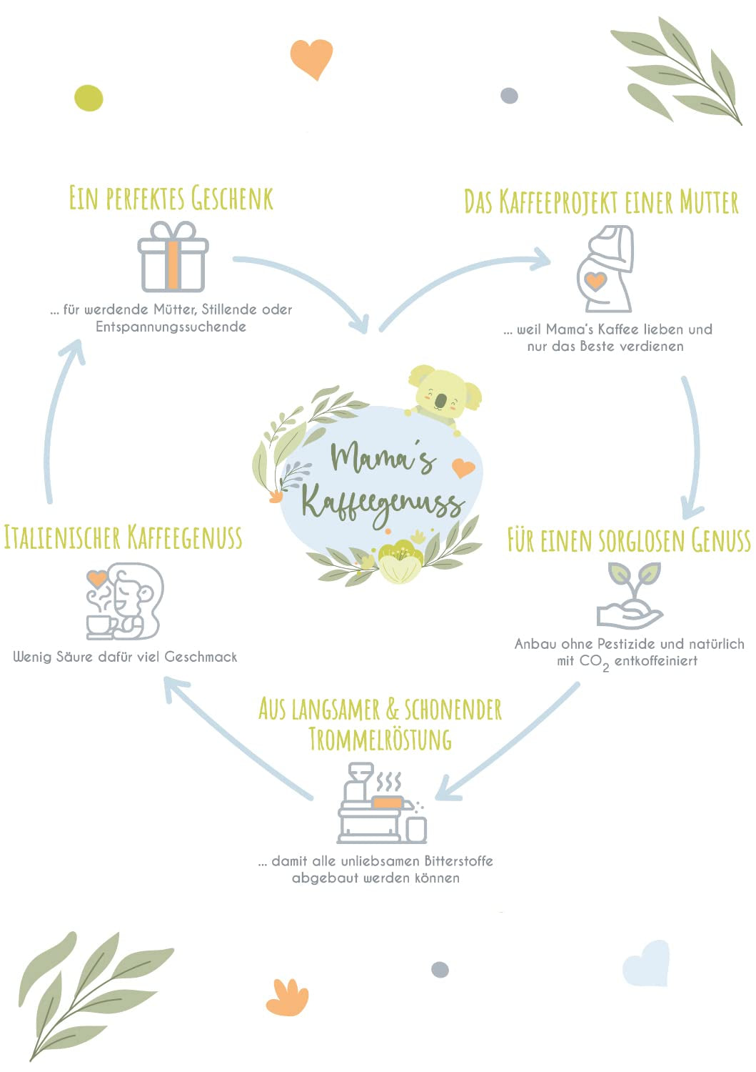 Mama's Coffee Pleasure®binky - Boabe de espresso decofeinizate Cremoso - decofeinizare naturală cu CO² - prăjite ușor în tobă în Italia - ideale în timpul și după sarcină