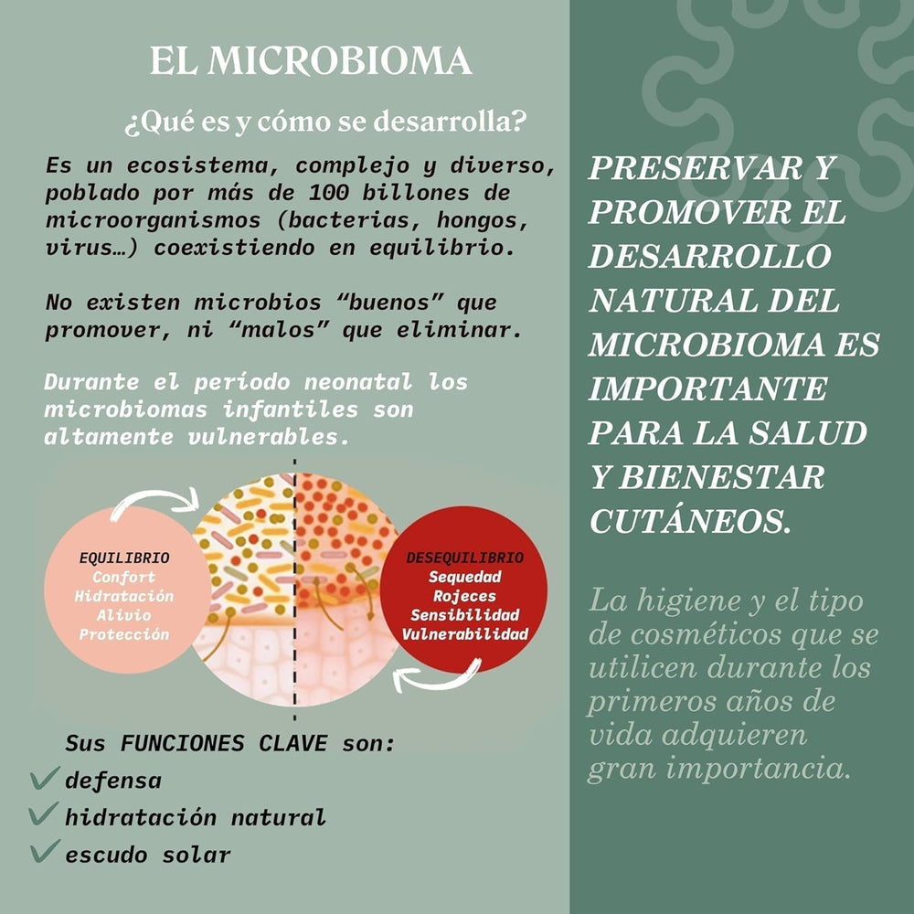 Suavinex, Syndet șampon pentru copii pentru piele și păr, fără săpun, 750 ml + loțiune hidratantă pentru corp, 750 ml, potrivit pentru pielea sensibilă și nou-născut, cu 90%-93% ingrediente naturale. Copii - Baie si Skincare Naty Shop